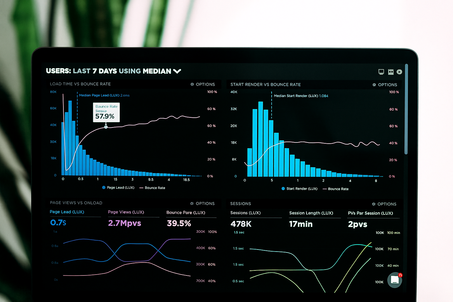 Analytics Dashboard